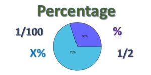 Math Percentages Quiz for Class 6 & 7 | TutorGlow