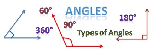 Geometry: Quiz on Angles and Types- Grade 6 | TutorGlow