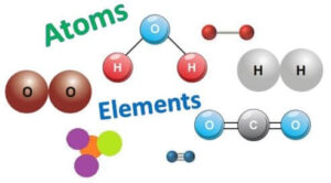 Atoms and elements quiz for grade 7 & 8