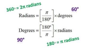 Geometry: Conversion of Degrees to Radians- Grade 9 & 10