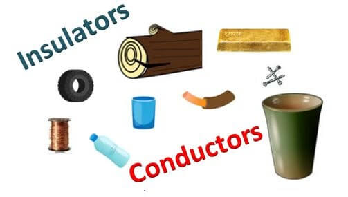 Physics: Conductors and Insulators Quiz- Grade 7 & 8