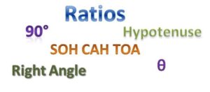 quiz on Trigonometric Ratios 