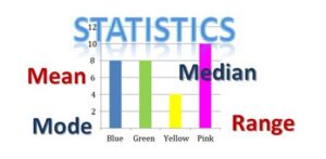 Math: Quiz on Basics of Statistics for Grade 11 & 12- Free